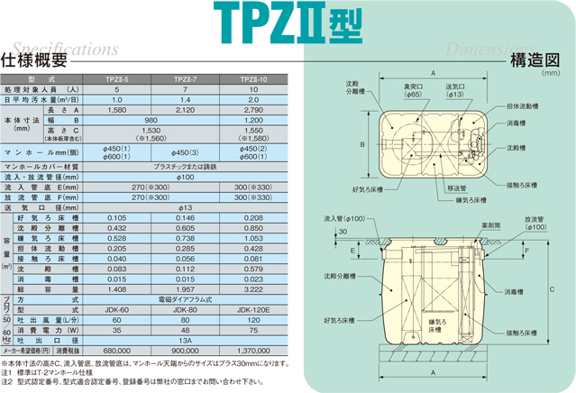 小型浄化槽TPZⅡ型