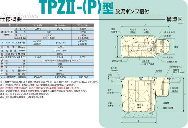 小型浄化槽TPZⅡ-(P)型